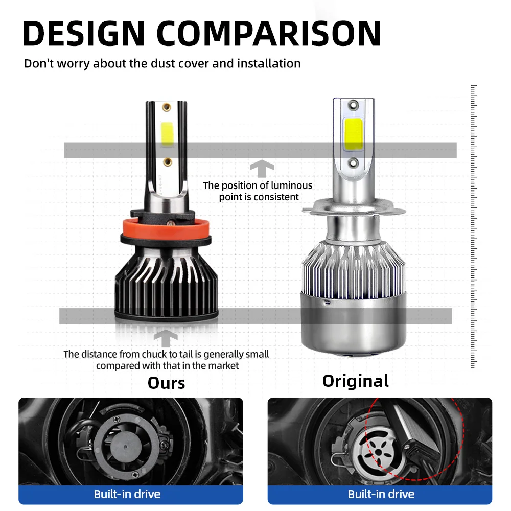 roadsun Mini H4 H7 LED Car Headlight Bulb 12000LM 6000K H1 H3 H11 H13 9012 9005 HB3 9006 HB4 9007 Running Auto Fog Head Lamp