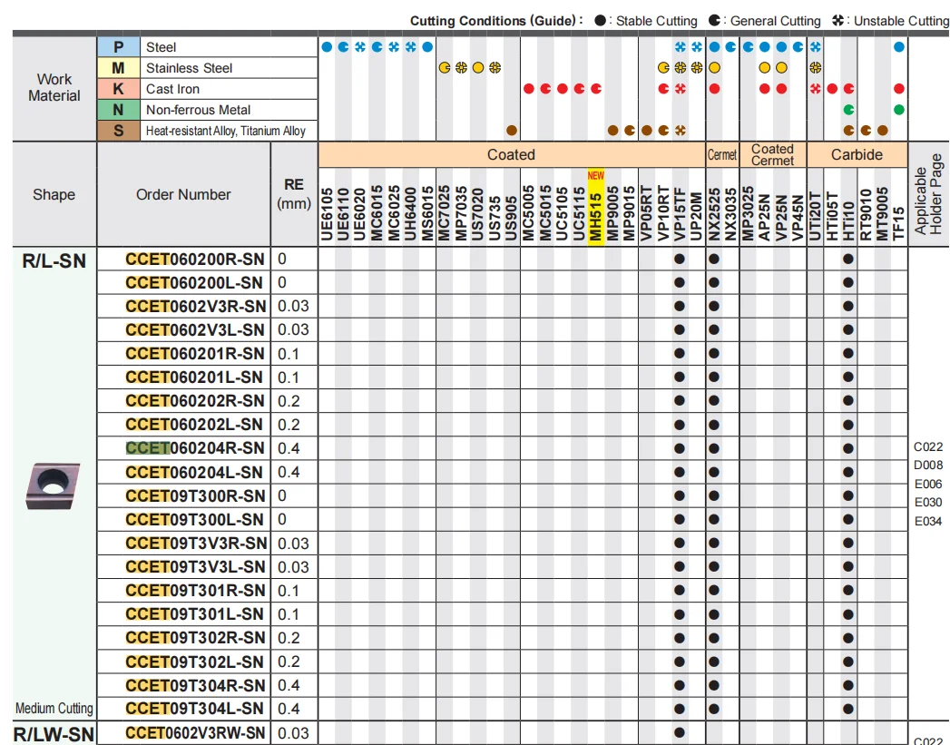 CCET09T302L-SR NX2525 CCET09T302R-SR CCET09T304L-SN قواطع الطحن الأصلية CCET09T302 L SN CCET09T304 R أدوات CNC CCET