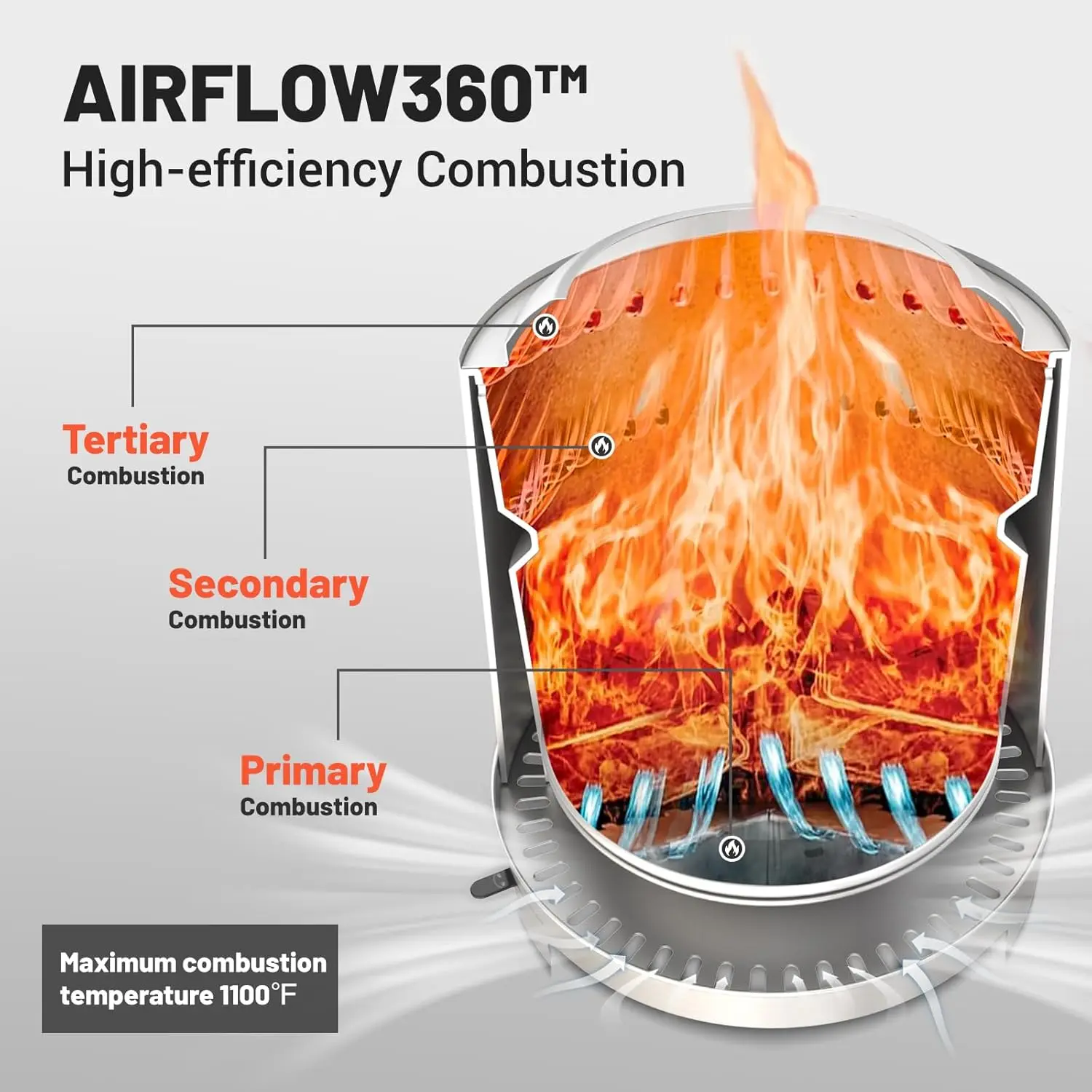 

Stainless Steel Smokeless Fire Pit, 18-Inch Wood-Burning Outdoor Firepit with Adjustable Airflow, Three-Layer Combustion,On Sale