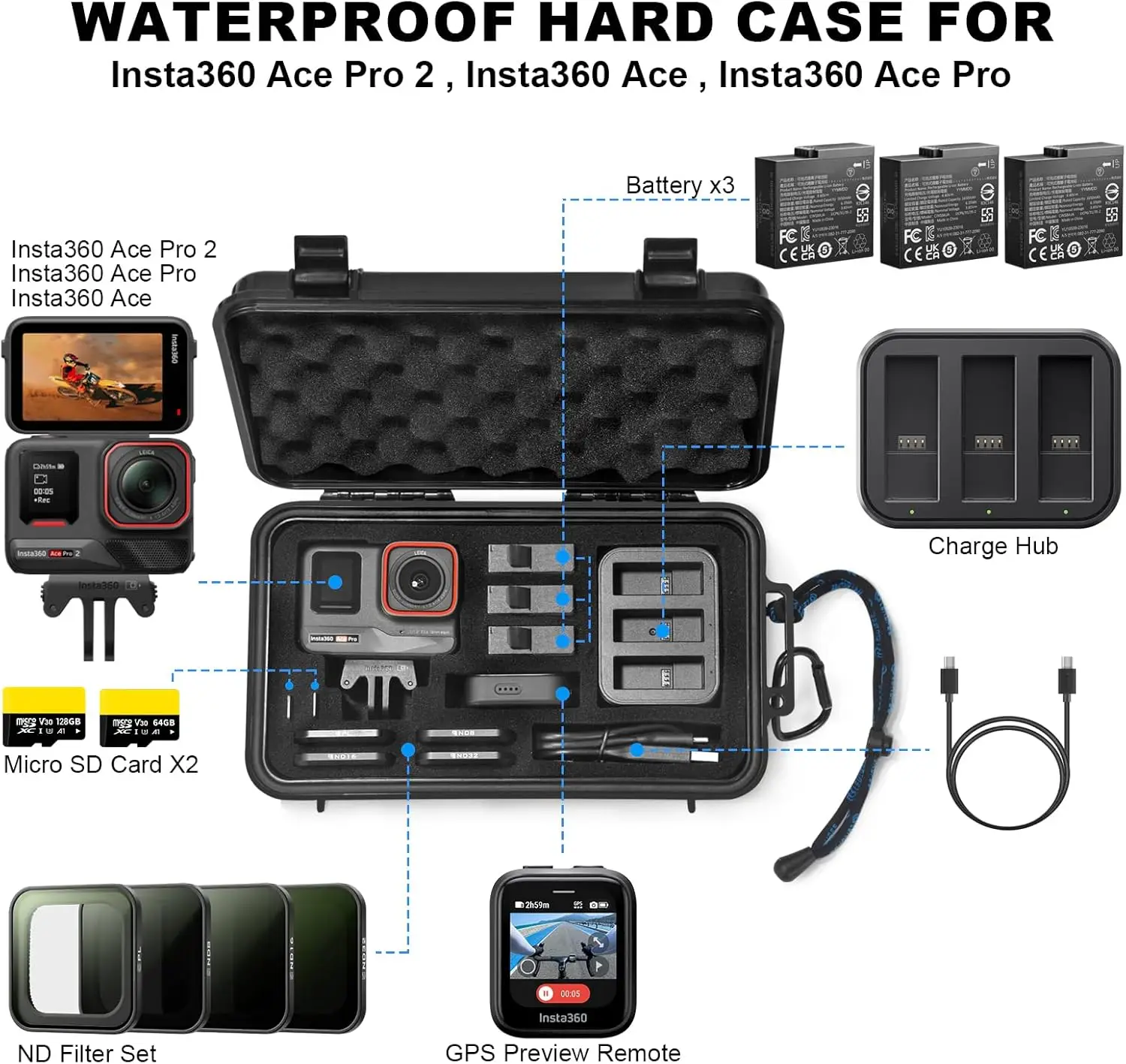 حافظة صلبة مقاومة للماء لكاميرا Insta360 Ace Pro 2/Pro/Ace Action (العلبة فقط) #2