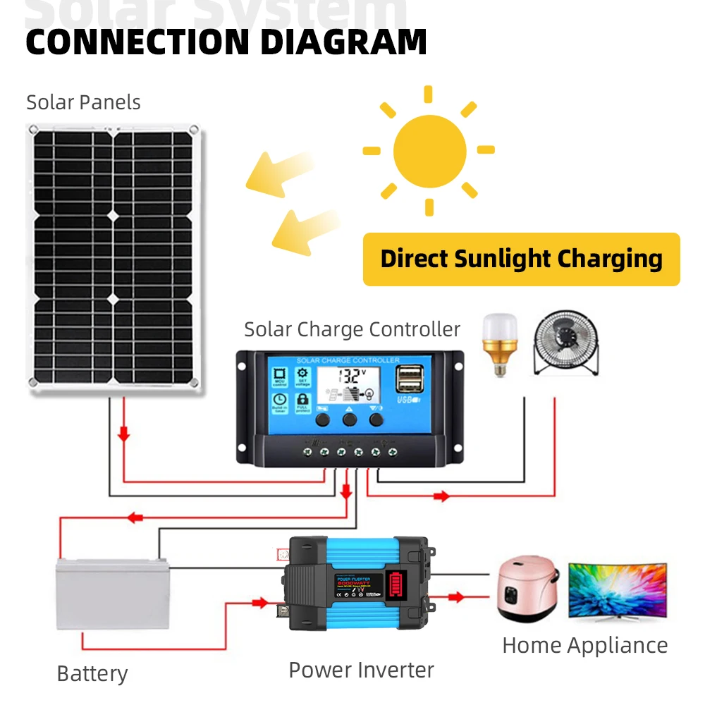 Sistema Solar Pacote com Quatro Portas USB, Controlador de Carregamento Exterior, Controlador Solar, Painel, 6000W, 18W, 110V, 220V, 12V, Tensão de Saída, 30A