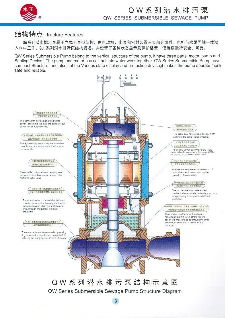 Automatische dompelpomp uit de QW-serie met anti-verstopping Ontwerp IP68 waterdichte vuilwaterpomp voor zware omgevingen