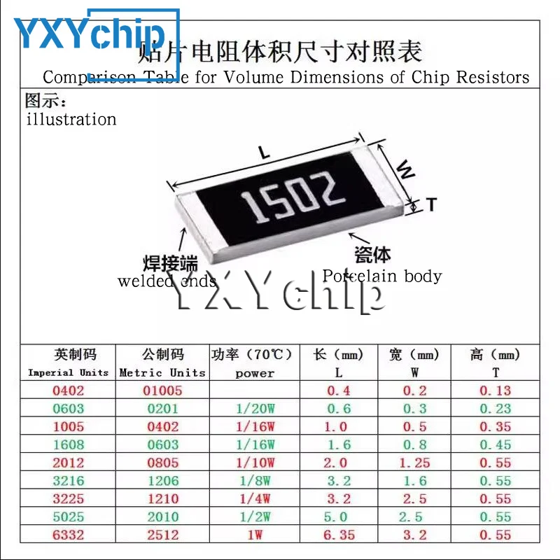 Imagem -02 - Resistor de Smd 1206 0r10m w 4w 10 100 150 220 330 470 Ohms 1k 2k 2.2k 4.7k 10k 100k 1r 10r 100r 150r 220r 330r 5000 Peças 1m