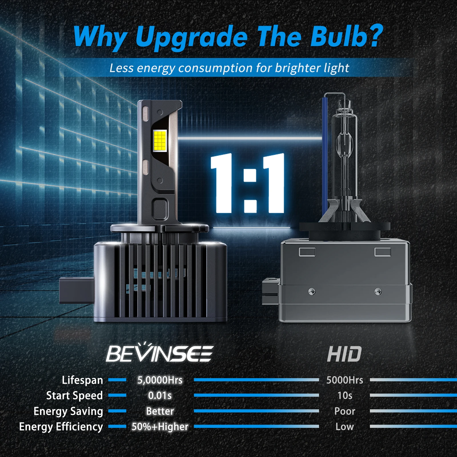 BEVINSEE D1S D1R D3S D3R D2S D2R D5S LED المصابيح الأمامية 80 واط 8000LM السوبر مشرق التوصيل والتشغيل HID زينون استبدال مصباح 6000 كيلو 12 فولت #2