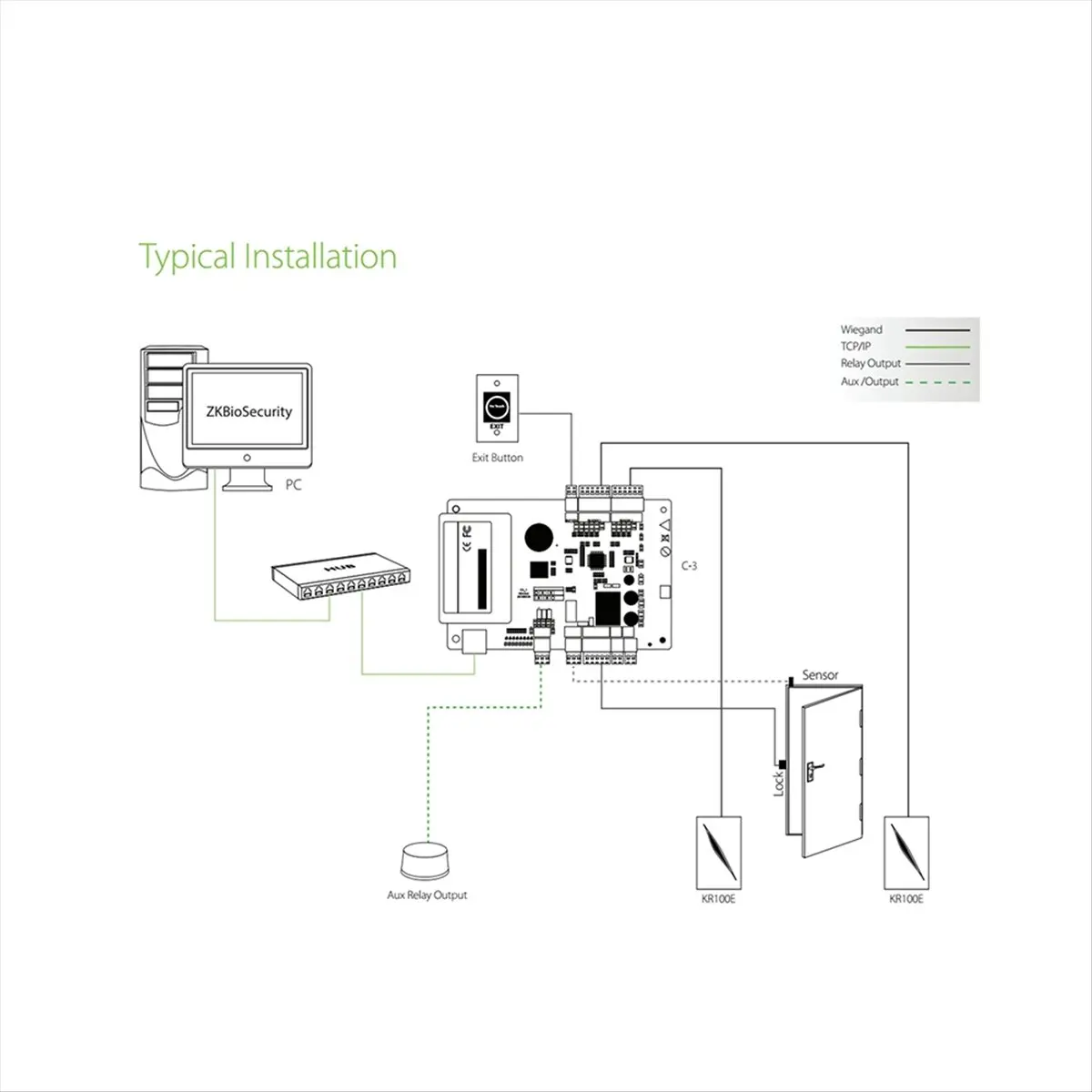 L77A KR602M Wiegand 34/26 bit RFID Reader 13.56Mhz Mi Reader for Access Control Supports Card NFC Password with Keyboard LED
