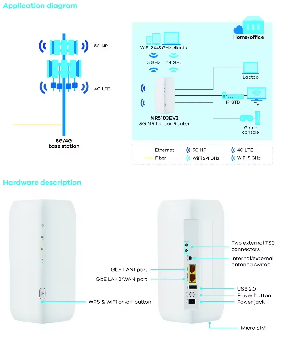 ZYXEL-enrutador CPE para interiores NR5103EV2, enrutador de 4,7 Gbps, WiFi6, 4G, LTE, Cat19, tarjeta Sim, 5G, WiFi, CPE, PK NR5103 y NR5103E, nuevo y desbloqueado