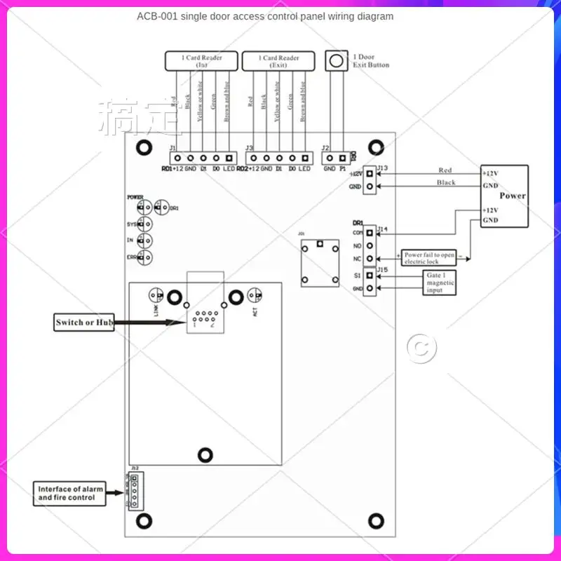 

T24C ACB-001 TCP/IP Network Wiegand 26 Entry Attendance Access Panel Control Board For 1 Doors Durable Easy To Use