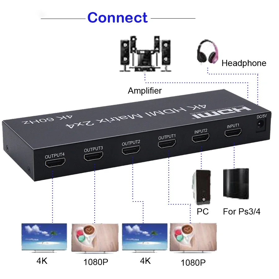 2x4 HDMI Matrix Switch 4x2 4K 60Hz Matrix HDMI2.0 Switch Splitter 2 in 4 out with Optical 3.5mm Audio Out with IR Remote HDCP2.2