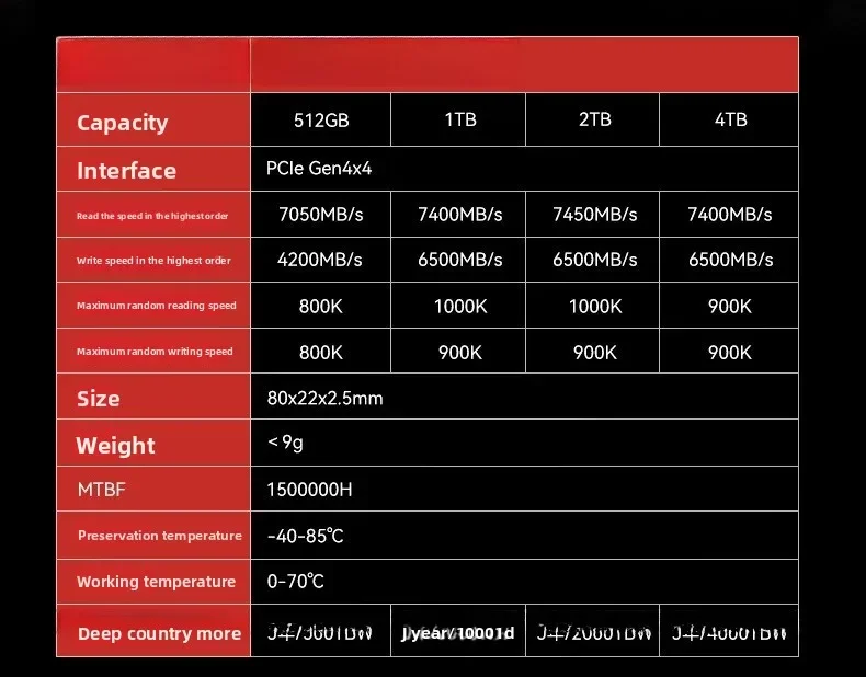 NV7400/7200 Solid State Drive 512G 1T 2T 4T NVME Protokoll PCIe4.0 Computer SSD