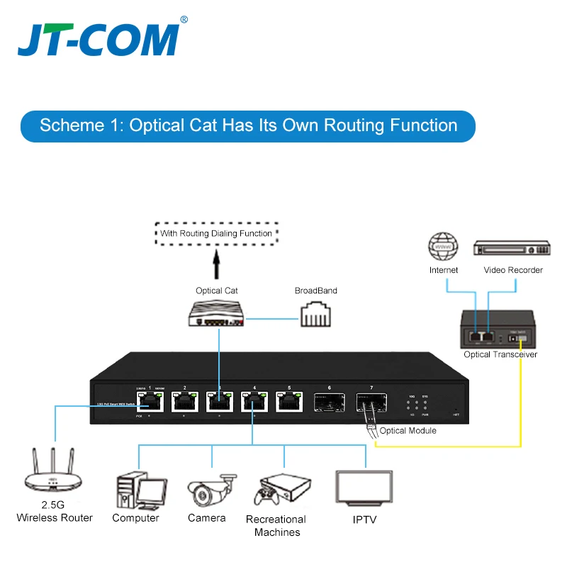 5/8-портовый L2 веб-контроллер 2,5 Гбит/с Smart Web 2500 Мбит/с с управляемым переключателем Uplink 2*10G SFP+ L2