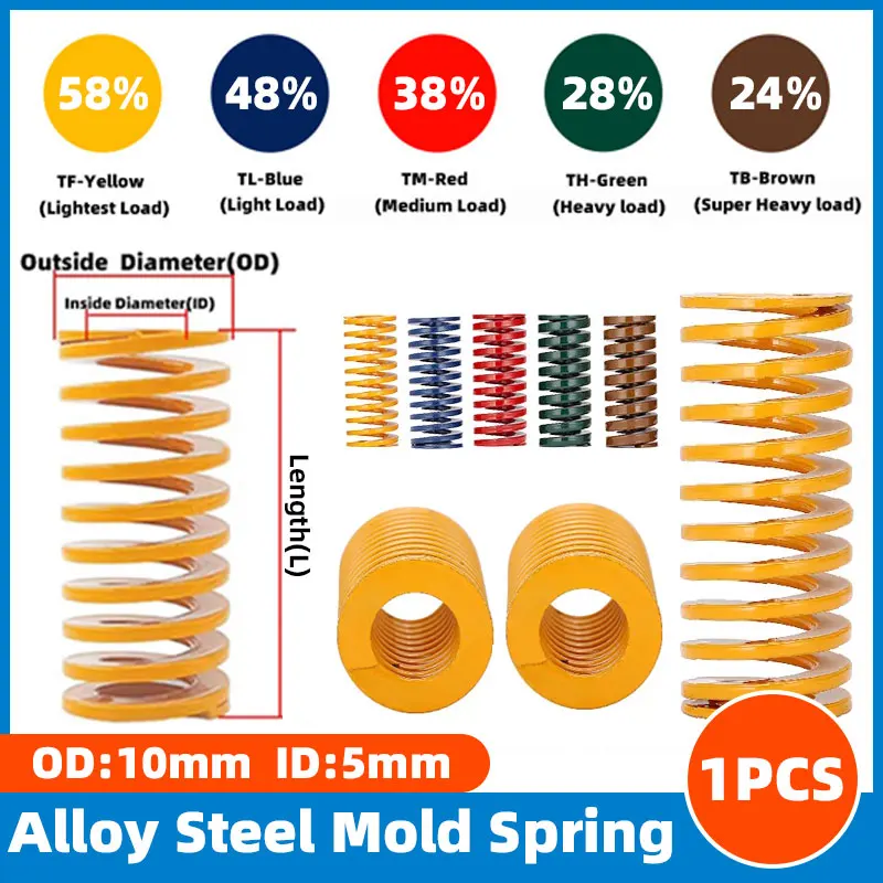 1PCS Mould Die Spring Spiral Stamping Compression Springs For Rear Trunk Tailgate Strut Support Lift Bar OD 10mm ID 5mm L20-100m