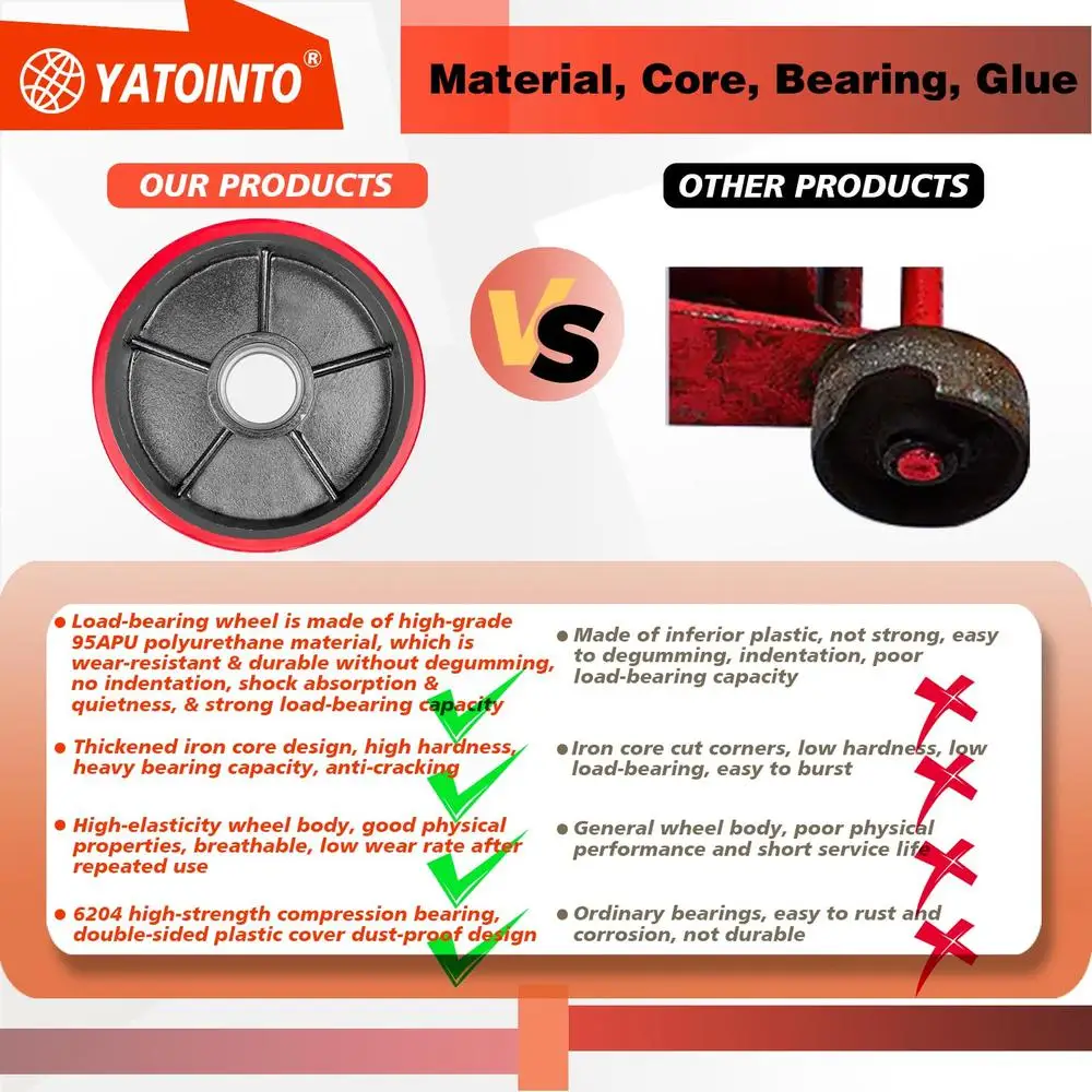 Pallet Jack Steer Wheel Kit 7"x2" Polyurethane Red Bearings Axle Caps 2PC Set