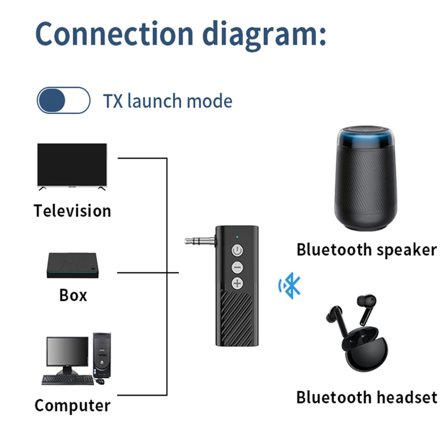 Bluetooth 5.3 Car AUX Audio Adapter Receiver Transmitter AUX Wireless Audio Adapter 3.5mm Jack for Car Earphones PC TV Speakers