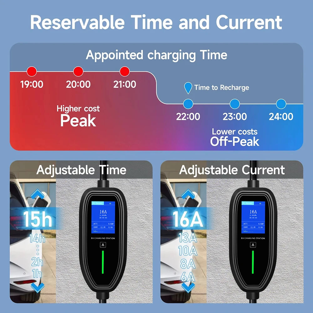 Caricatore EV Portatile 11KW 1 - Type 2 Portable Ev Charger 11Kw Cee recensione e prezzo