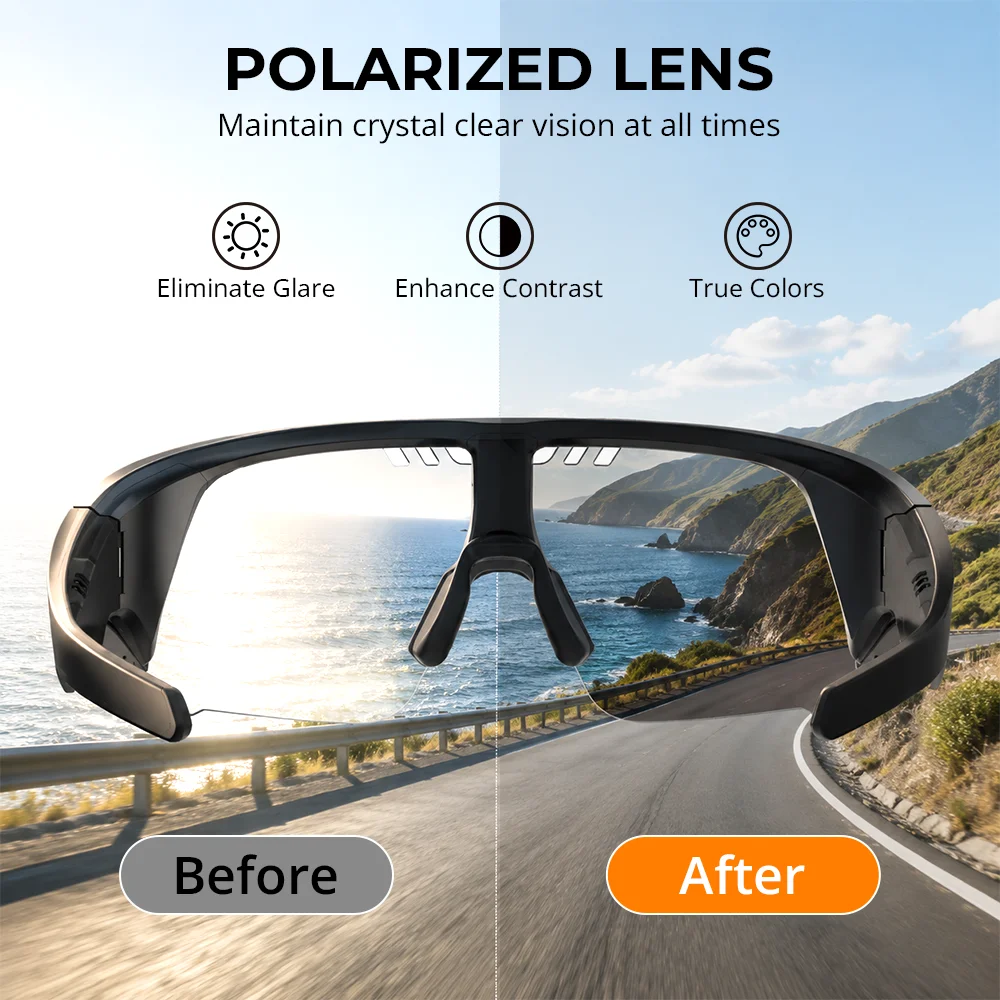 HIBLOKS Replaceable Lens For Oakley Meta Vanguard Smart Glasses Accessories Polorized Sunglasses Lenses Anti-Glare UV 400