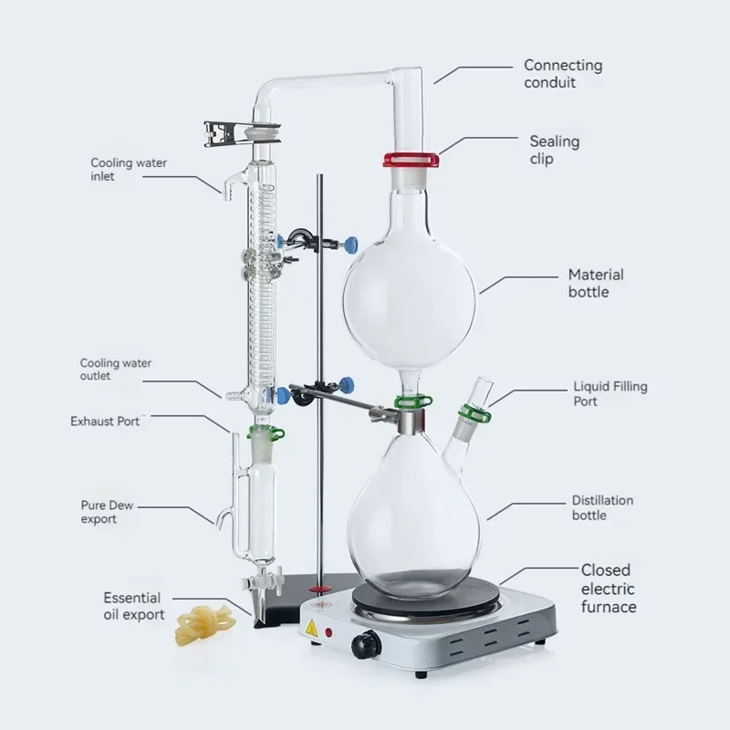 

500/1000/2000ml Essential Oil Extraction Separator Device A Full Set Of Hydrosol Distillation Equipment Graham Condenser