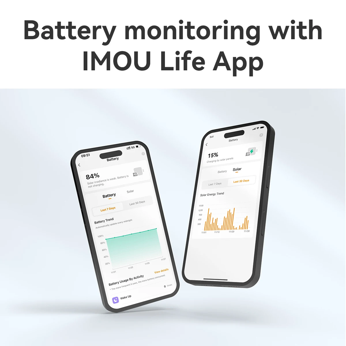 Thumbnail 3 - #58 New Solar Powered Security Cameras Arrivals