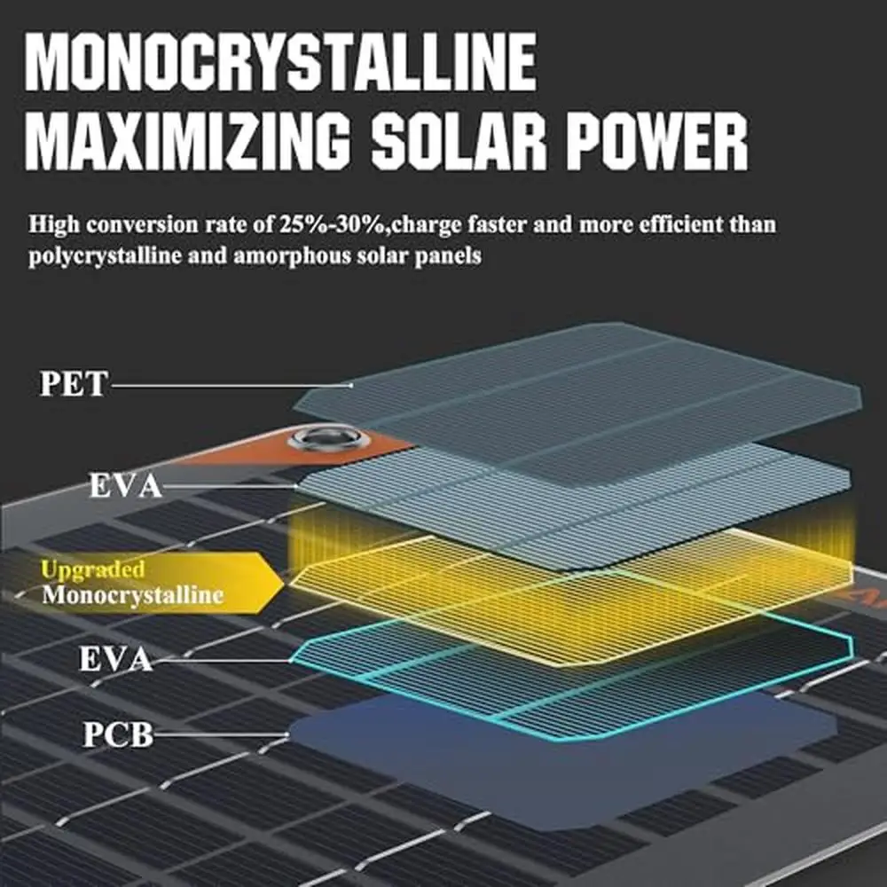 20W Solar Panel MPPT Charge Controller Battery Charger 12V Waterproof Car Trickle Maintainer Flexible Lightweight Portable IP67