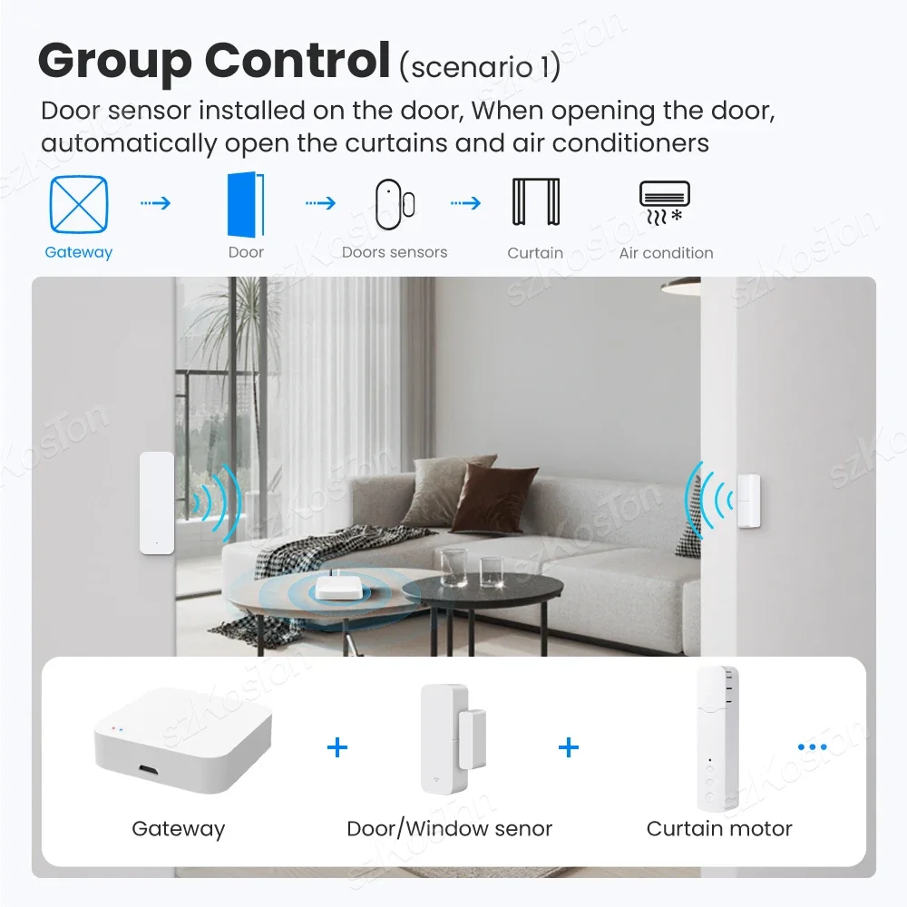 Tuya zigbe3.0 Gateway Wireless Wired Hub Automation Smart Home Bridge Smart Life App telecomando funziona con Alexa Google