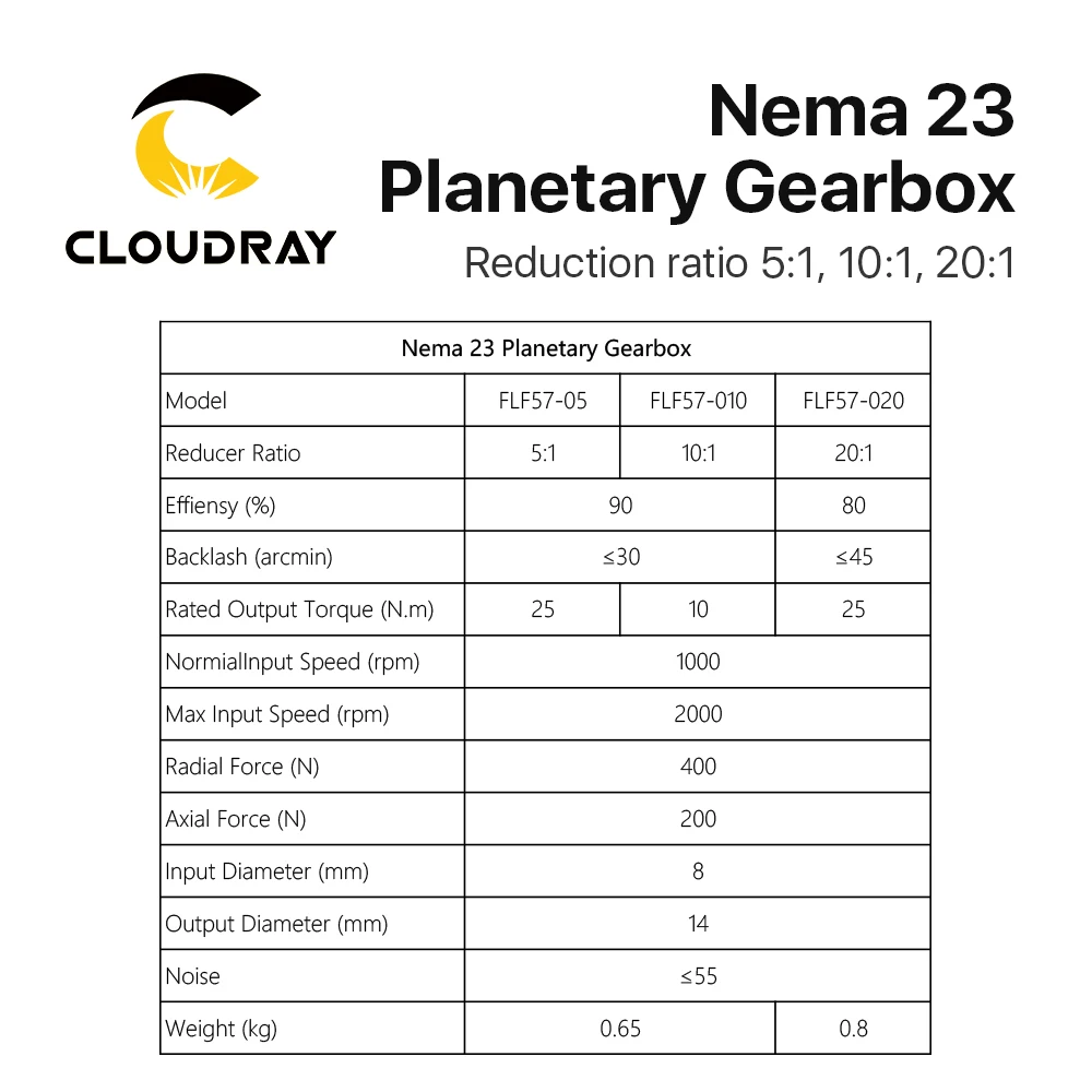 Cloudray Nema 23 Planetary Gearbox Motor Speed Reducer with Ratio 5:1, 10:1, 20:1, 8mm Input for Nema23 Stepper Motor