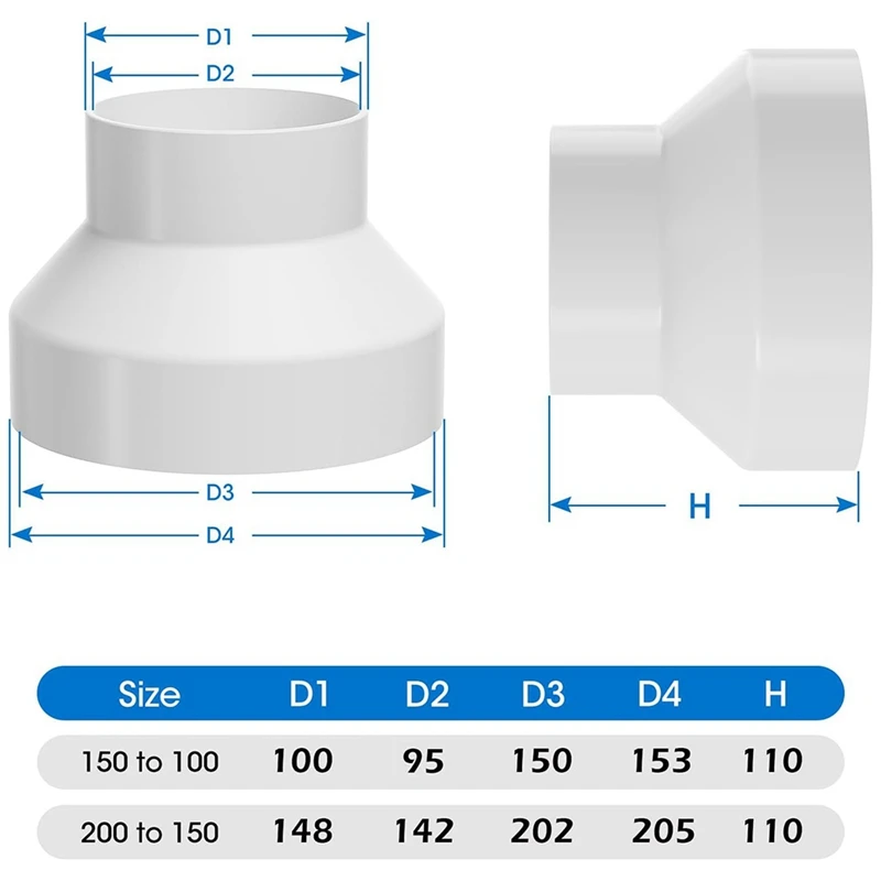 Y51A-Kanalreduzierer, Kanaladapter, PVC-Reduzierer, Kanalvergrößerer/Reduzierer für HVAC-Lüftungssystem für Wachstumszelt