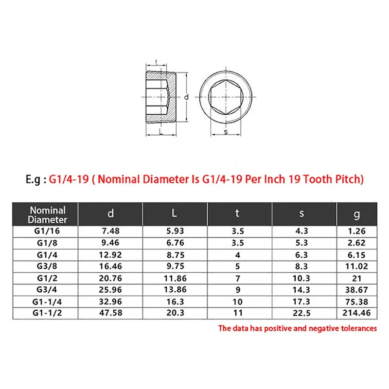 G1/16-28 1/16 Inch OD BSP Pipe Plug Grade 12.9 Carbon Steel Male Thread Hex Socket Oil Line Plug Throat Tap Stop Plug Set Screws