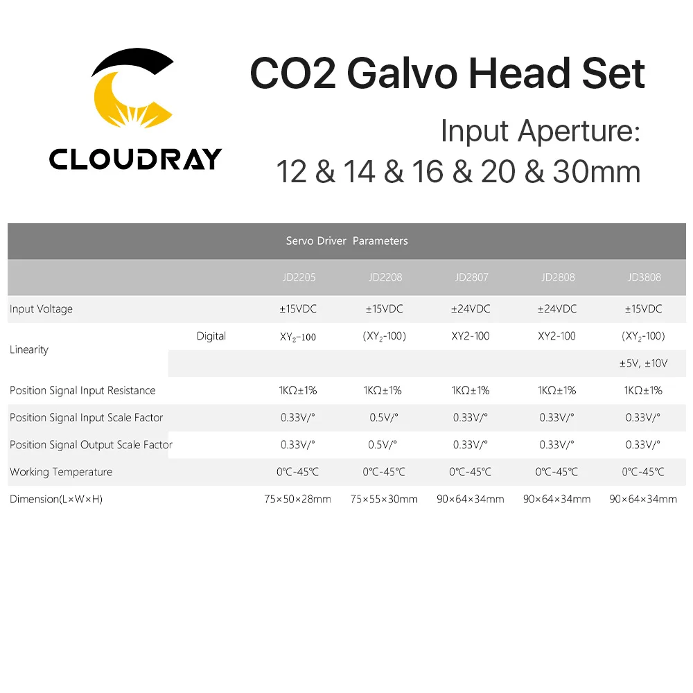 Imagem -06 - Cloudray-scanner Galvanômetro com Fonte de Alimentação Cabeça de Digitalização a Laser Abertura de Entrada 10.6um Co2 12 mm 14 mm 16 mm 20 mm 30 mm