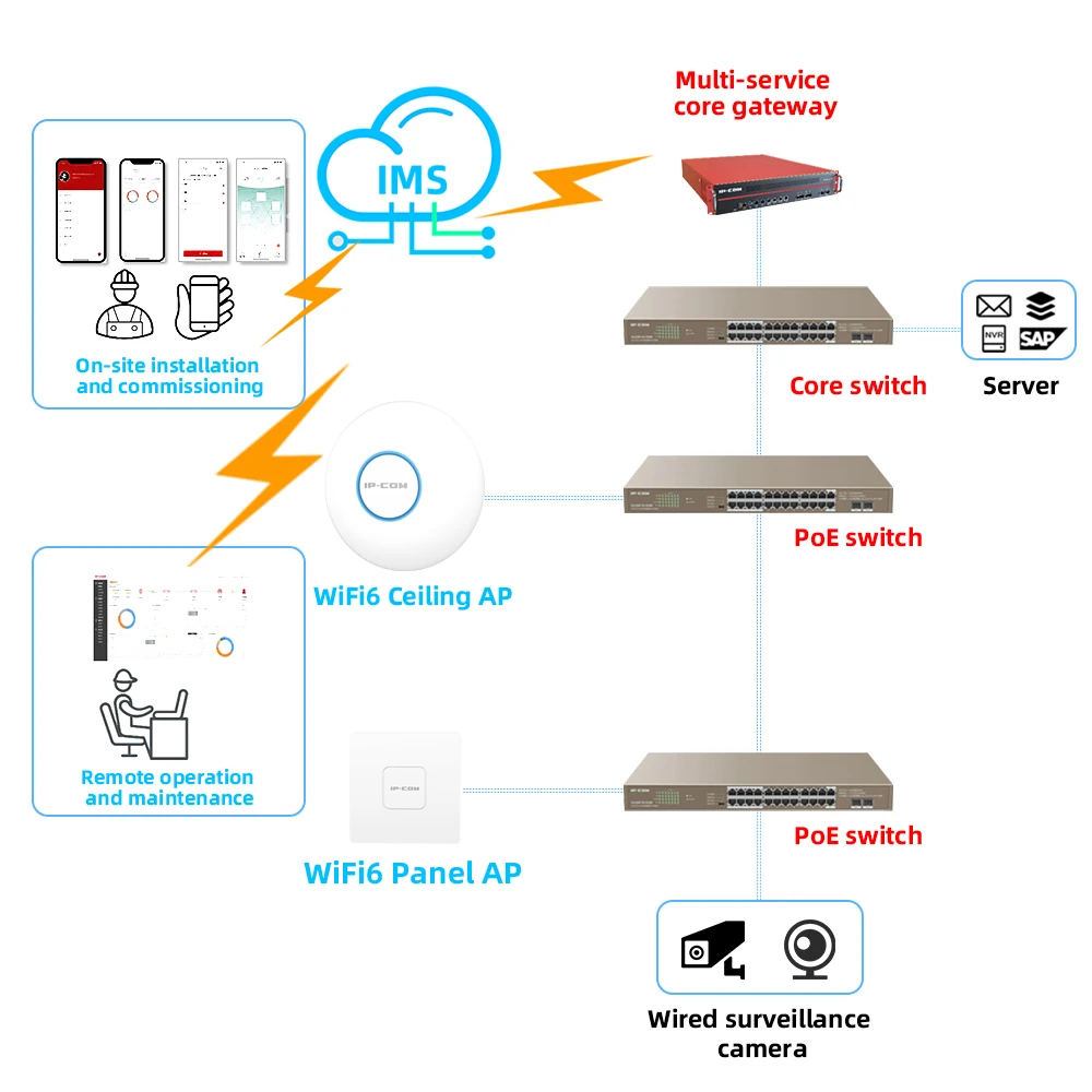 IP-COM W82AP AX3000 WiFi6 Dual Band Access Point Range Extender Wireless AP 2.4G+5Ghz High Power Router Signal Booster POE