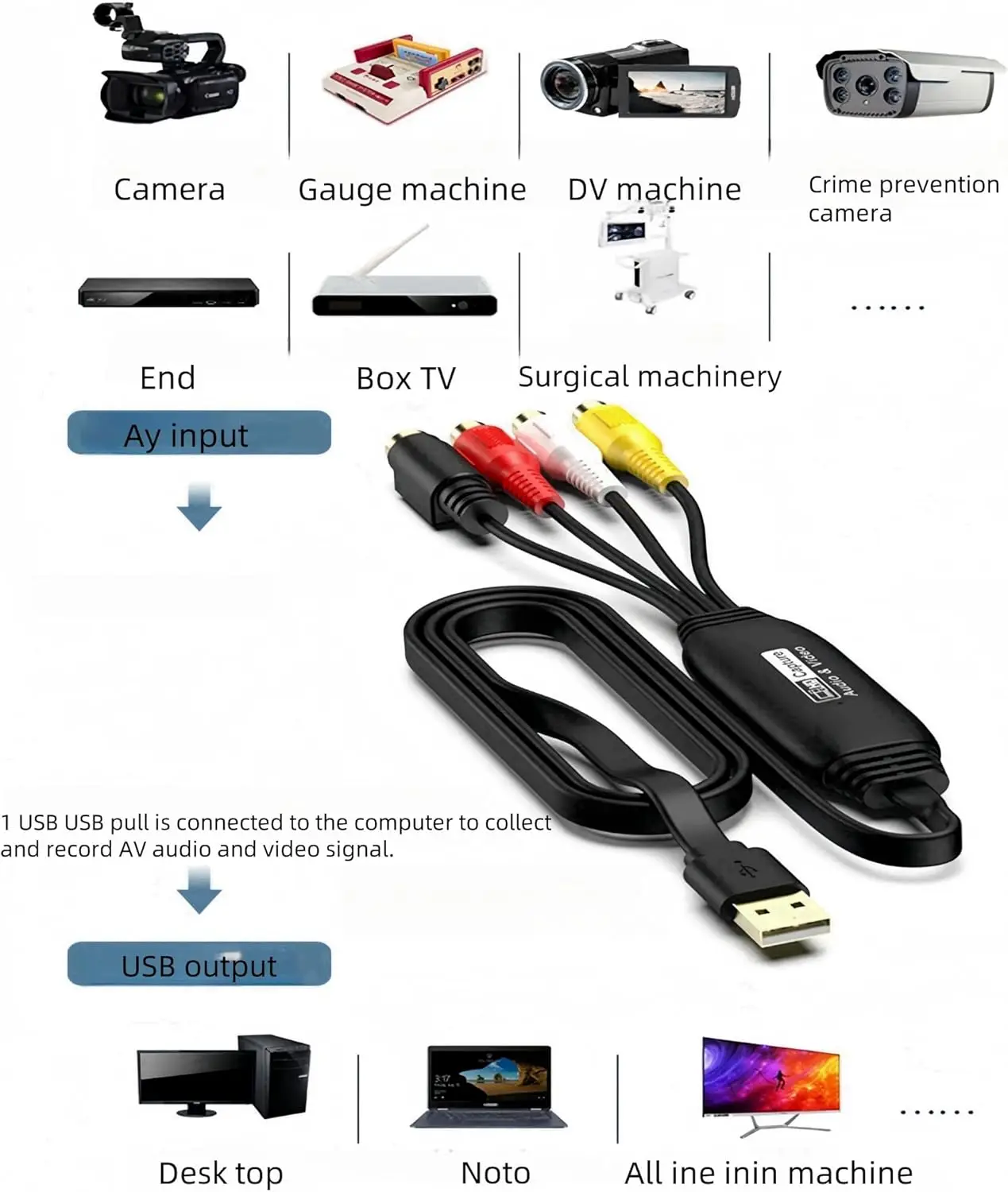 Immagine 6: Scheda di acquisizione video da 3RCA a USB 2.0 Converti vecchio VHS Mini DV VCR TV DVD a digitale per computer portatile Windows