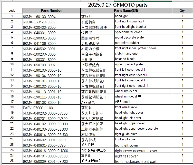 Фара/сигнальная лампа и другие в список подходят CF300SR/CF250SR