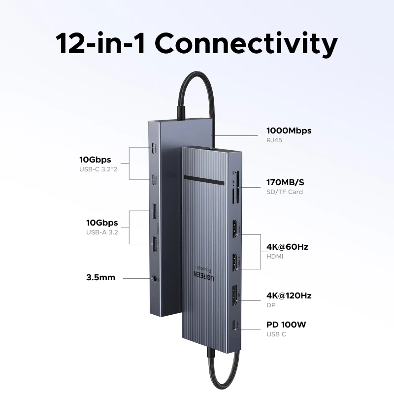 UGREEN USB-C Hub Review, 4K120Hz DP, Dual HDMI, 10Gbps USB and 12-in-1 Docking image 2