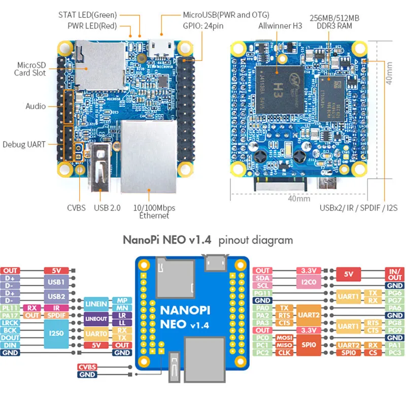 Nanopi NEO Open Source Allwinner H3 Development Board Super For Raspberry Pi Quad-Core Cortex-A7 DDR3 RAM 512MB Run Ubuntu Core