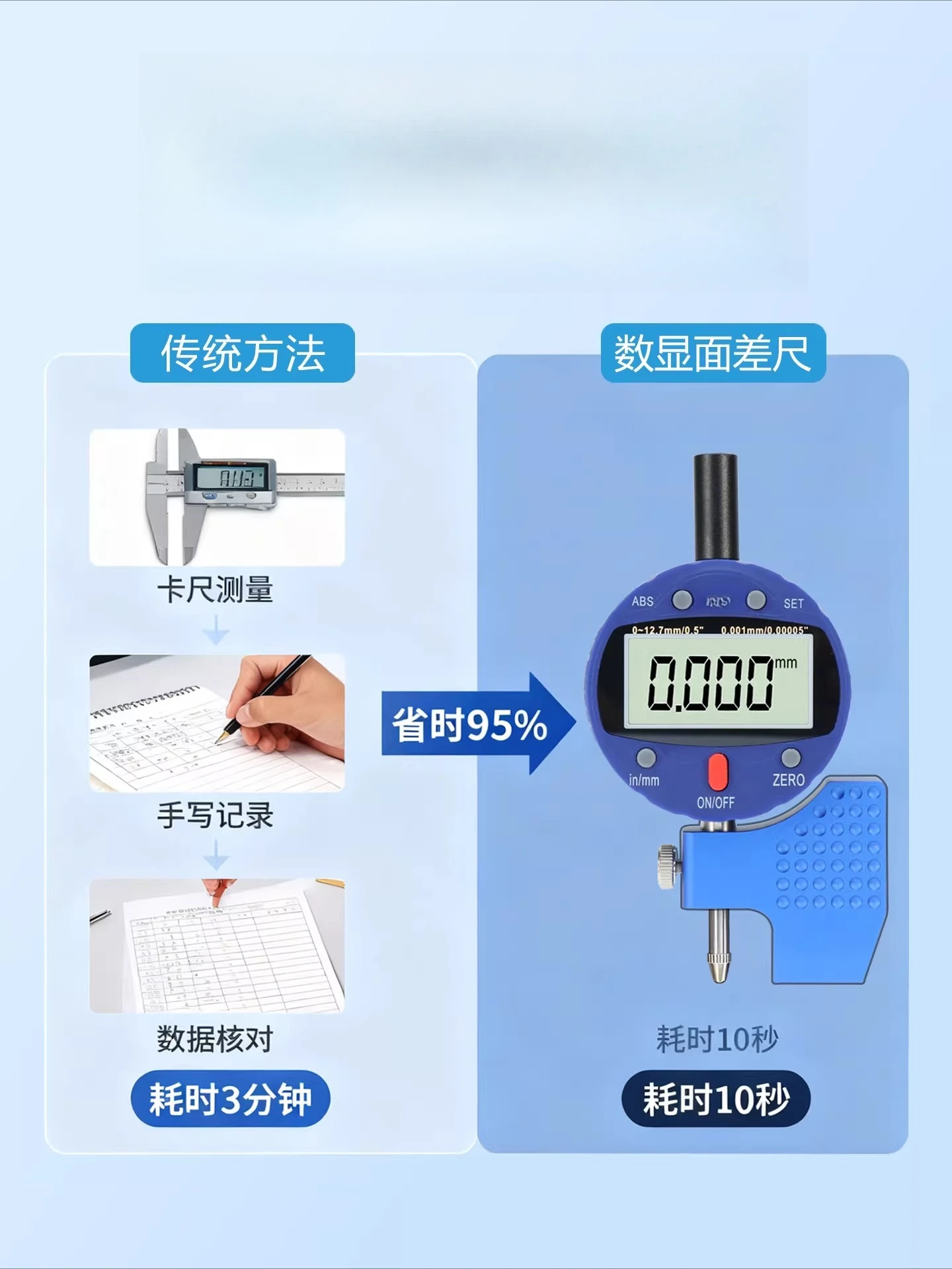 Digital Display Gauge Electronic High Precision Flatness Measurement Gauge Break Gauge