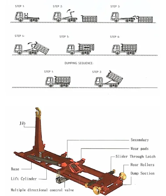 5 Tons Garbage Truck Hook Lift
