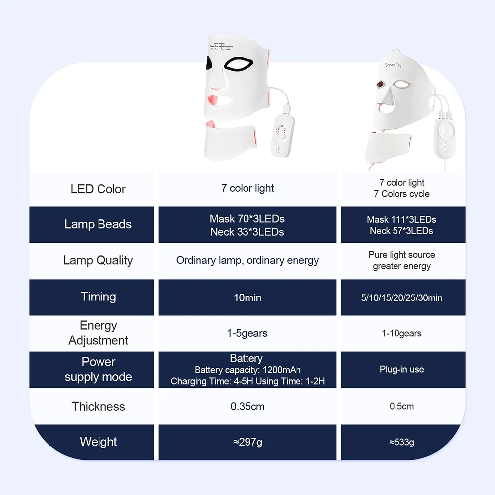 7-Color LED Face Mask 6