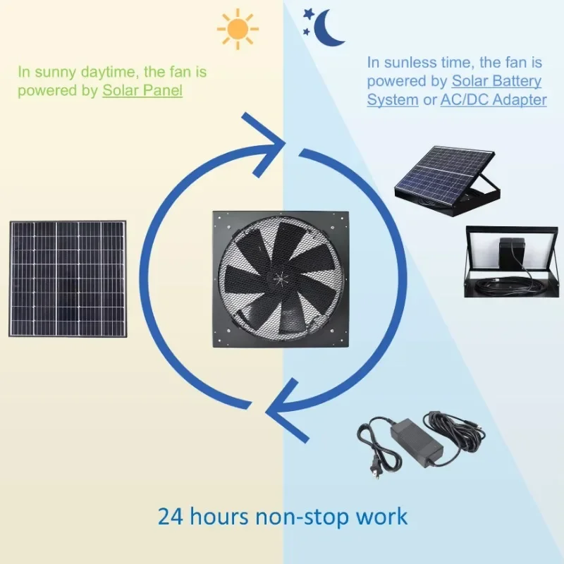 High Quality Solar Industrial Air Exhaust Fan Greenhouse Air Ventilation Wall Mounted Fan Air Circulation Vent Fan for Farm