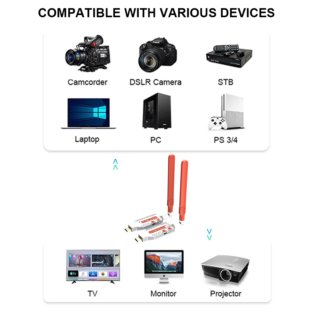 4K 무선 HDMI 익스텐더, 150M 100M HDMI 무선 송신기 및 리시버 5.8GHz, DSLR 카메라 PC 노트북 프로젝터 TV