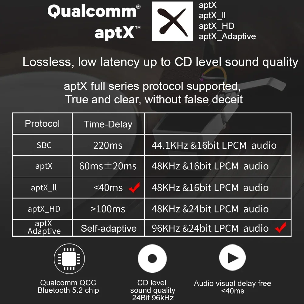 AYINO Bluetooth 5.2 wireless 2in1 Lossless AptX-Adaptive Ricevitore Audio HD Adattatore Trasmettitore Fibra AUX Coassiale QCC Bassa Latenza