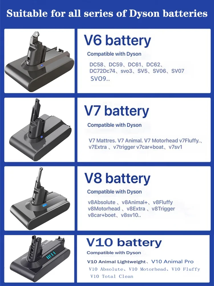 6000MAh 21.6V Batterie For Dyson V6 V7 V8 V10 Series SV12 DC62 SV11 sv10 Handheld Vacuum Cleaner Spare battery