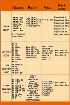8 nejlepší prodej Rychlé nabíjení Qualcomm 5.0 - №8