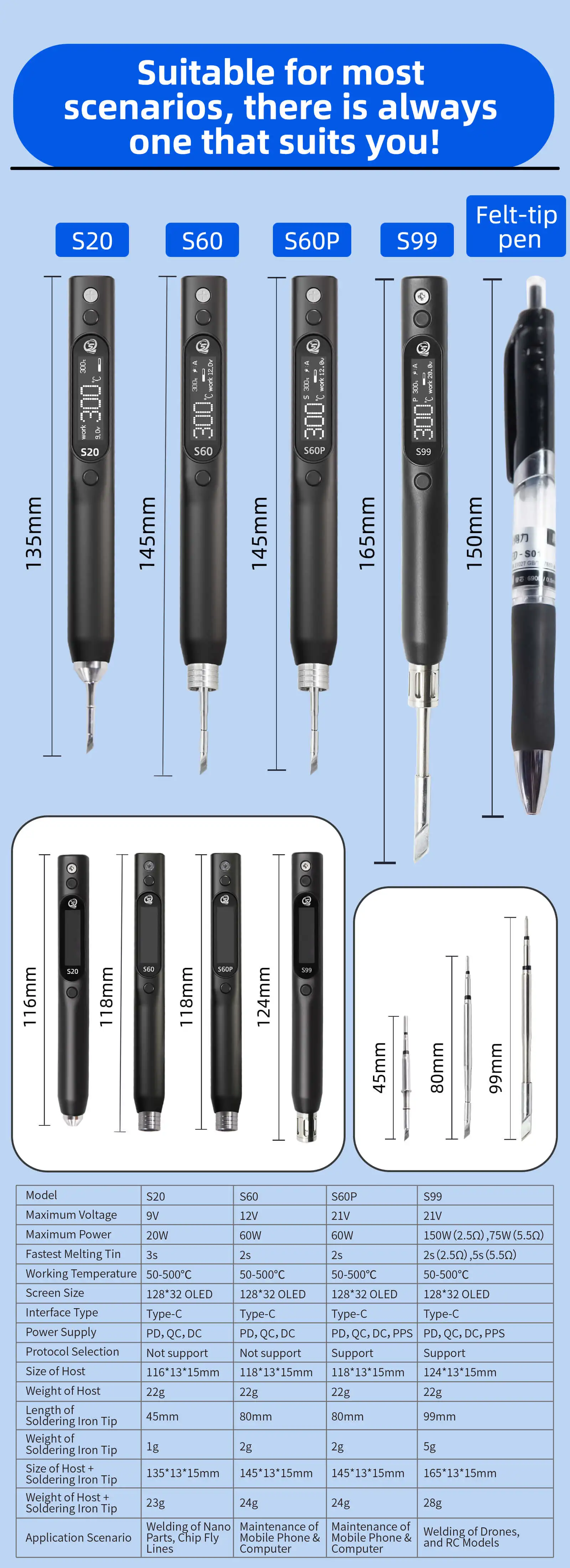 SEQURE S99 Repair Tool High Power 75W/150W Soldering Iron with C245 Tip Compatibility Anti-Static Welding Pen for Drone RC Model