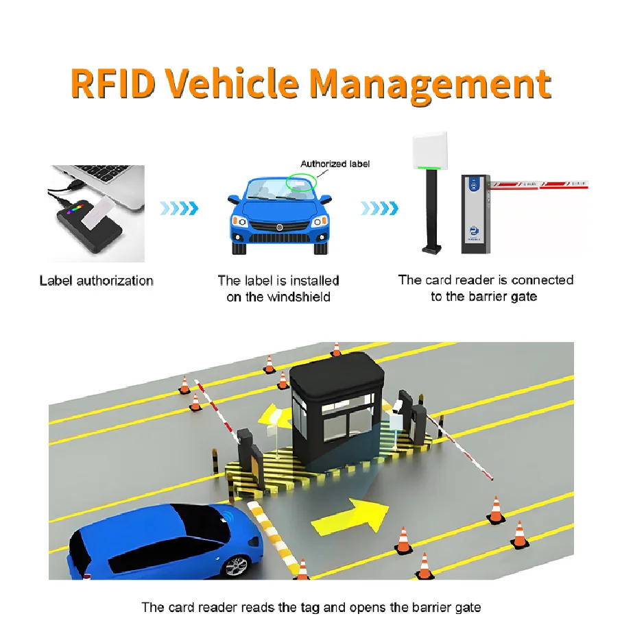 RFID Vehicle Management Program Access Control Product With UHF Reader/Antenna/Tags Free SDK