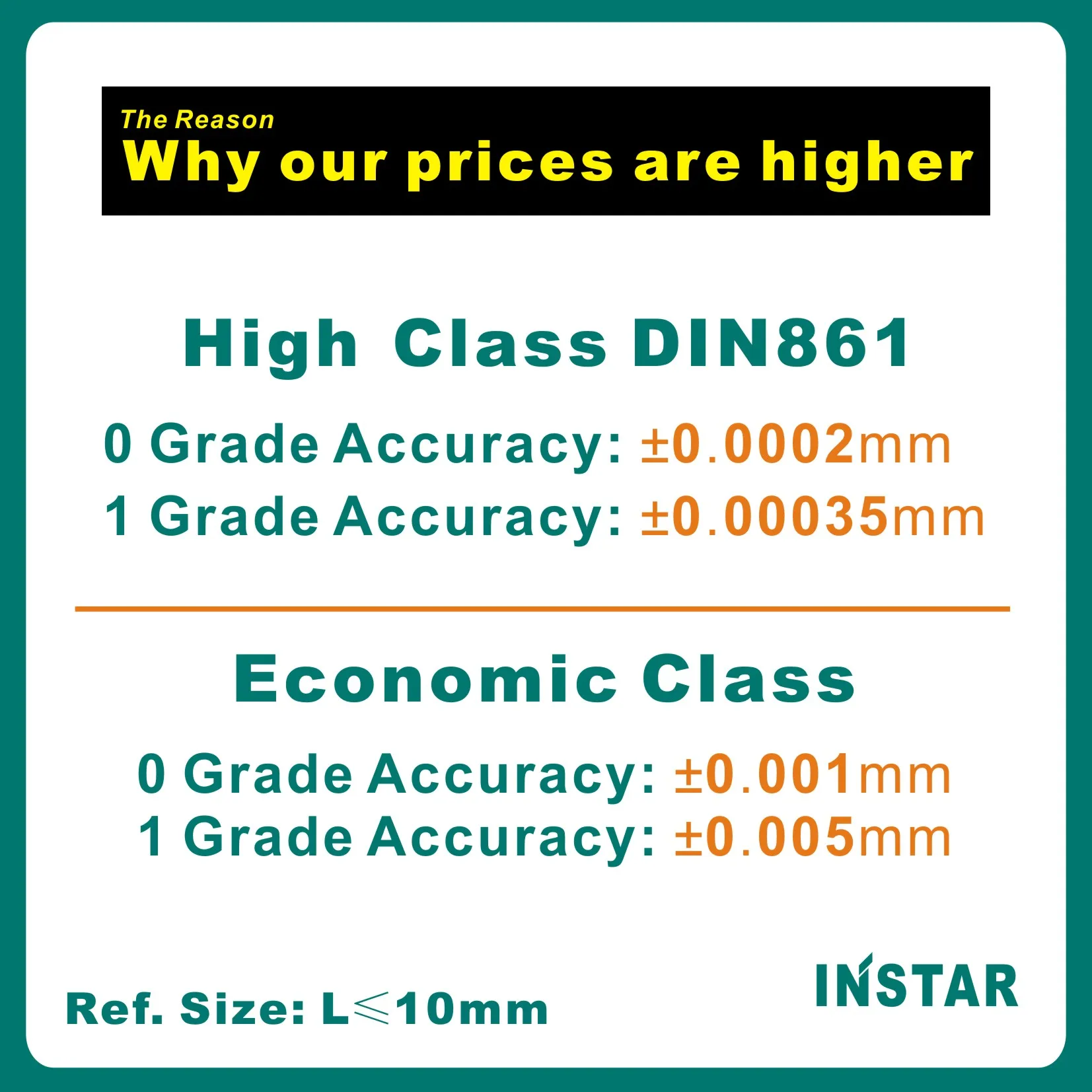 INSTAR Gage Block Set 32PC 83PC 103PC 122PC High Class Accuracy 0.0002mm Hardened Steel Gcr15 Industrial Quality DIN Grade 0 1