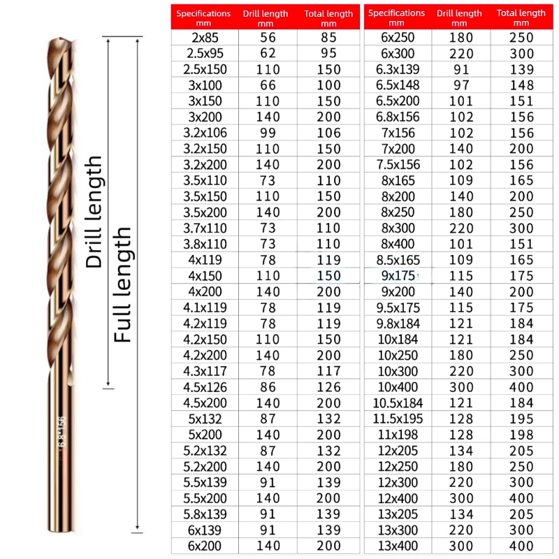150–200mm Premium M35 HSS-Co Extra Long Drill Bit, High-Hardness Alloy, Perfect for Stainless Steel, Metal & Wood Deep Drilling