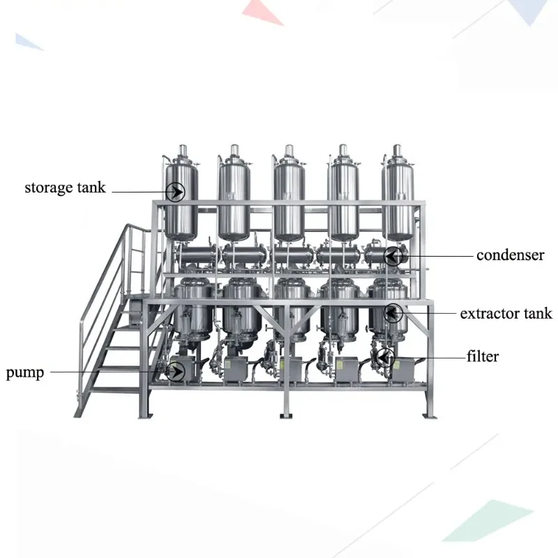 Industrial Pharmaceutical Extraction Machine Automatic Counter Current Distillation Device For Herbal Essential Oil Processing