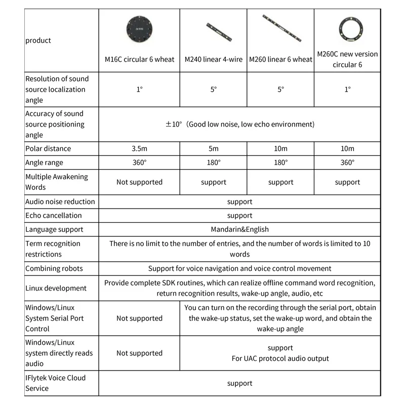 Far field microphone array voice board ROS six microphone module voice linearity 4 microphone 6 microphone iFLYTEK noise reducti