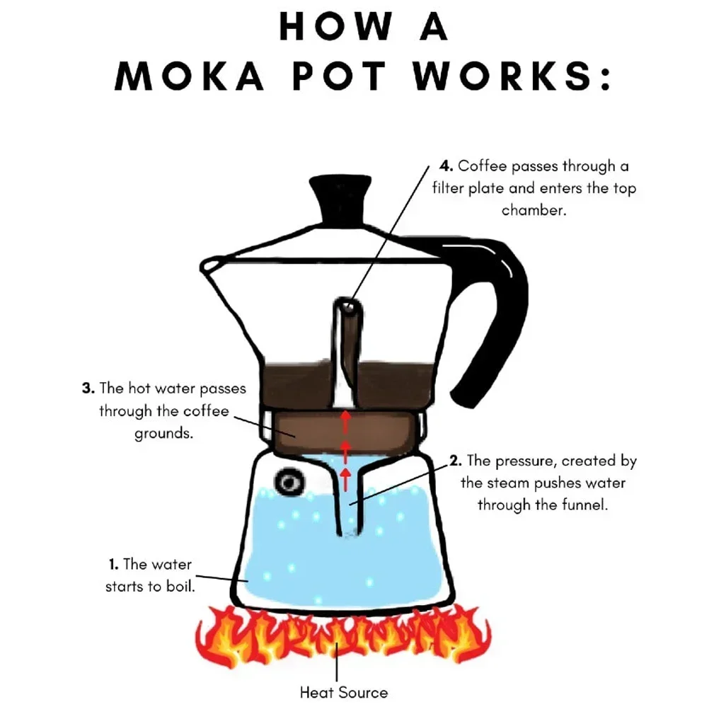 Coffee Maker Machine Moka Pot American Latte Electric Burner Italian French Press Percolator Brew Kettle Stovetop StainlessSteel