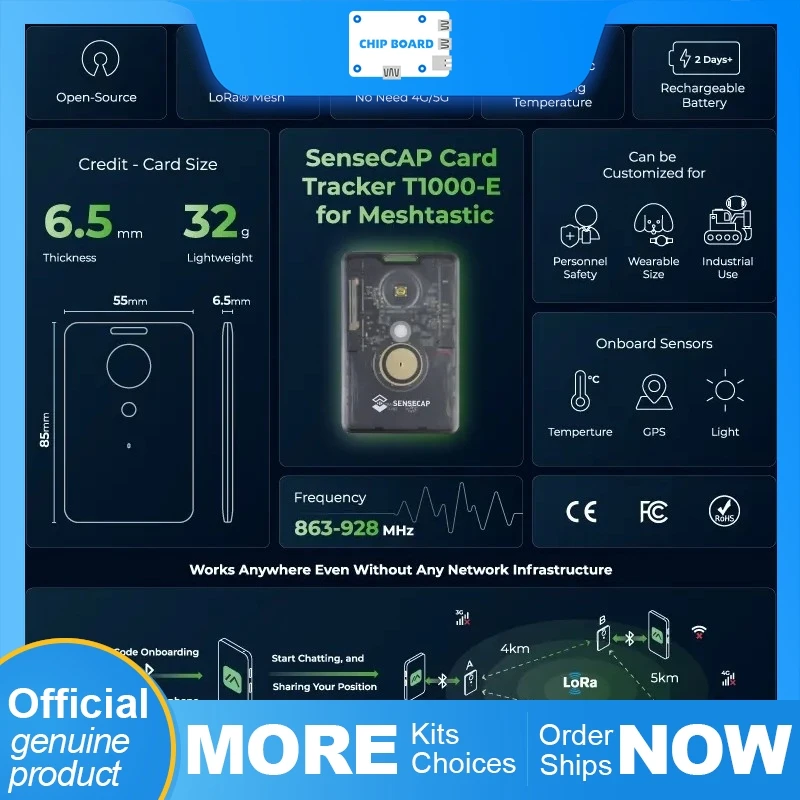 IP65保護、LoRa/GPS/BLE三重位置測定、LR1110-nRF52840-AG3335モーションアラートを備えたSenseCAP T1000-E産業用トラッカー