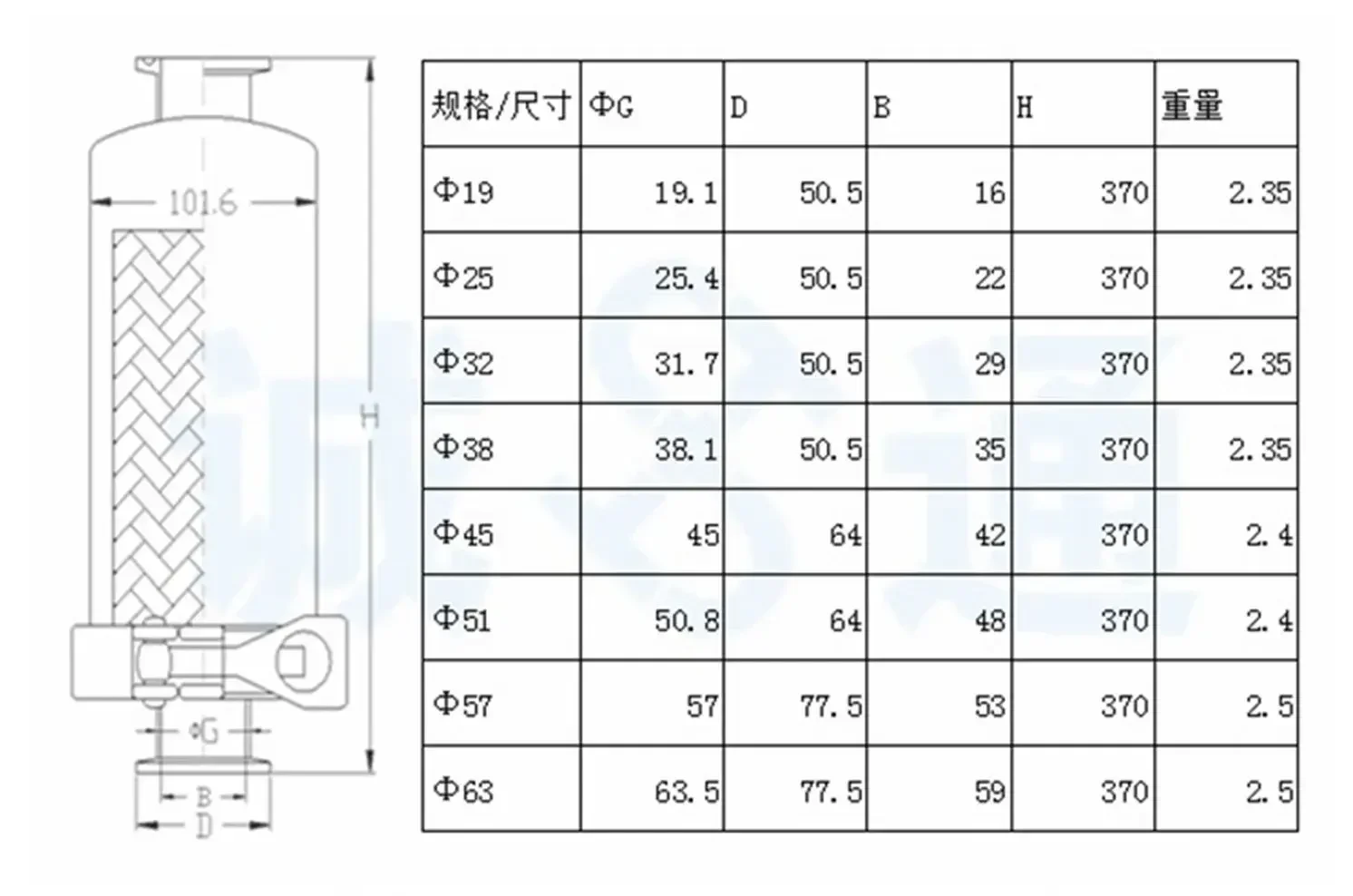 DMH-Fit 19/25/32/38/51/63mm Pipe x 1.5