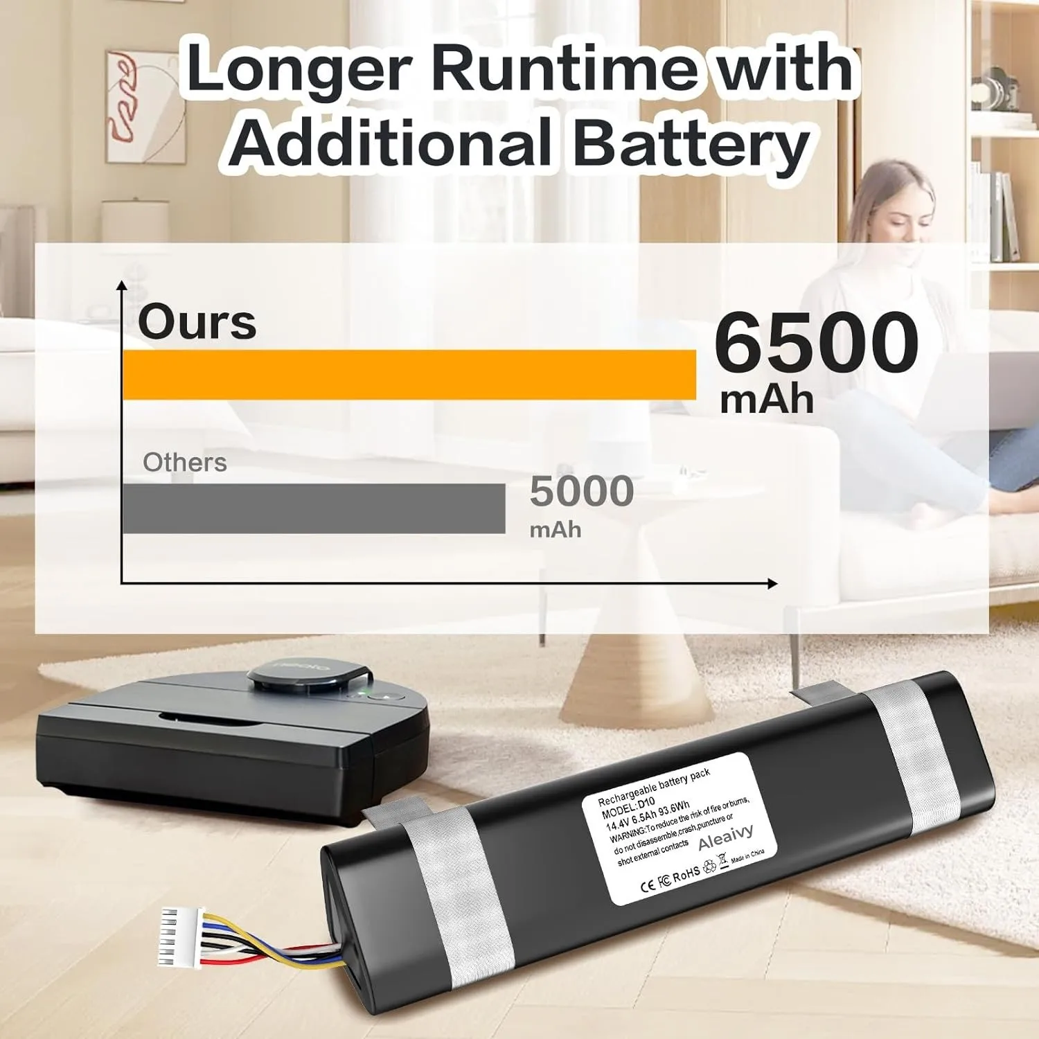 6500mAh 12800mAh Battery Replacement for Neato Robotics D8 D9 D10 945-0381 945-0376 945-0382 Robot Vacuum Cleaners 14.4V（93.6Wh）